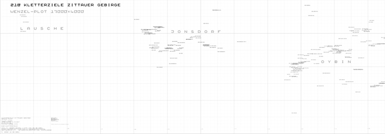 Wenzel-Plot