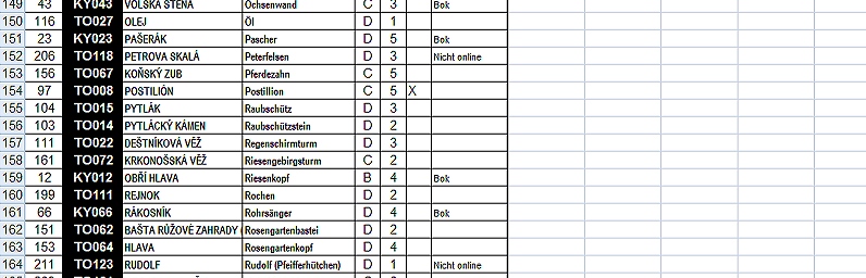 Exceltabelle Gipfelliste