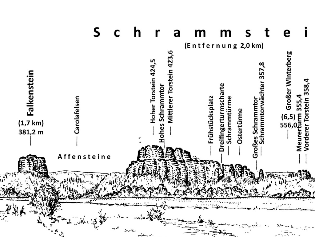 Schrammsteinkette